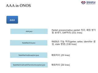 Packetin DHCP & AAA in ONOS application | PPTX