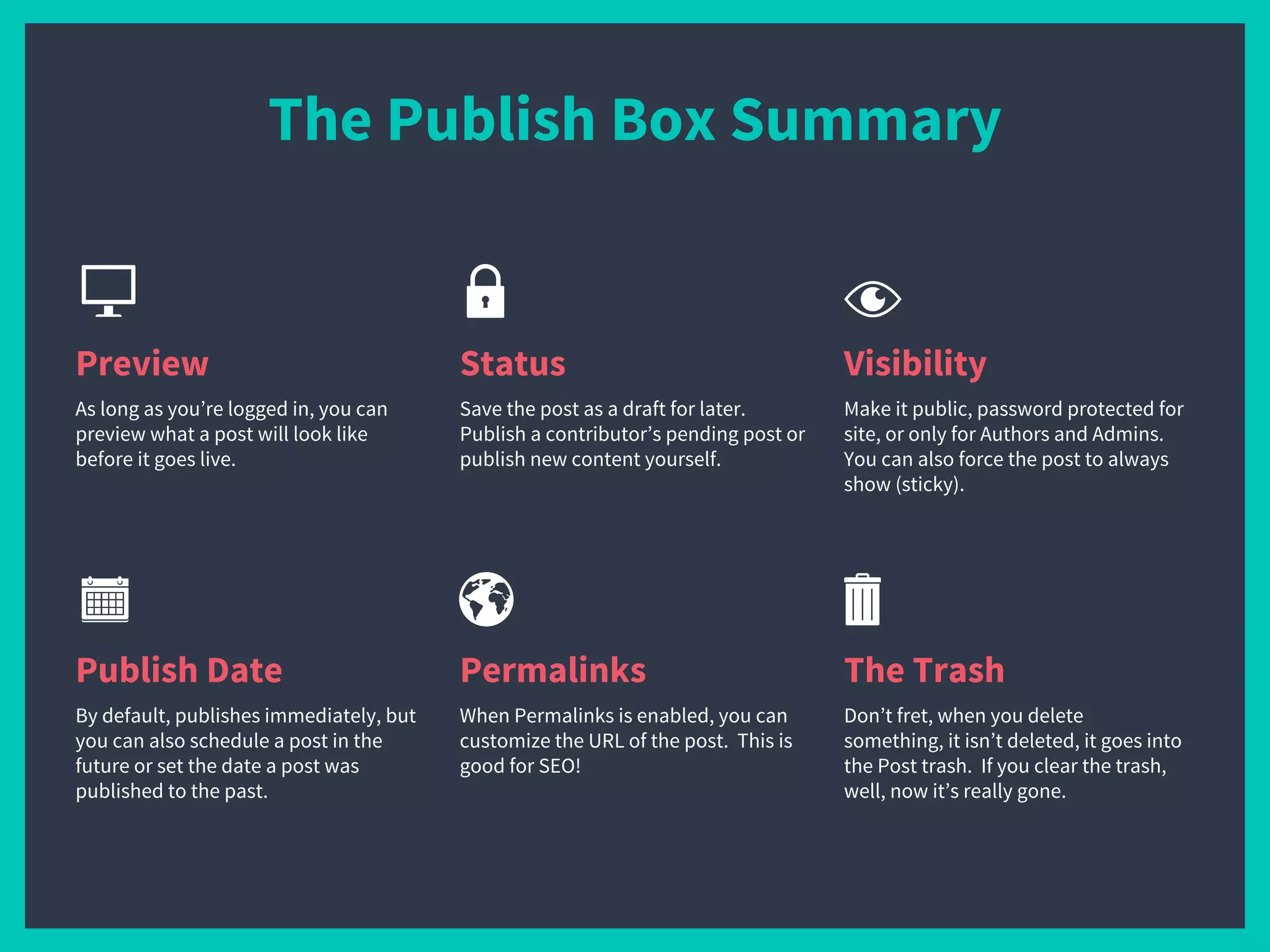 The Trash
Don’t fret, when you delete
something, it isn’t deleted, it goes into
the Post trash. If you clear the trash,
well, now it’s really gone.
Permalinks
When Permalinks is enabled, you can
customize the URL of the post. This is
good for SEO!
The Publish Box Summary
Preview
As long as you’re logged in, you can
preview what a post will look like
before it goes live.
Visibility
Make it public, password protected for
site, or only for Authors and Admins.
You can also force the post to always
show (sticky).
Publish Date
By default, publishes immediately, but
you can also schedule a post in the
future or set the date a post was
published to the past.
Status
Save the post as a draft for later.
Publish a contributor’s pending post or
publish new content yourself.
 