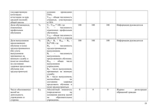 государственную
(итоговую)
аттестацию за курс
средней (полной)
общей школы
Доля обучающихся,
охваченных
профильным
обучением

%

Доля выпускников
продолживших
обучение и (или)
трудоустроившихся
(без учета
выпускников:
призванных на
военную службу и
(или) не способных
по состоянию
здоровья продолжить
обучение или
трудоустроиться)

%

Число обоснованных
жалоб на
деятельность
учреждения со
стороны

Ед.

успешно
прошедших
ГИА;
Уобщ – общая численность
учащихся, участвующих
в ГИА
Уп / Уобщ * 100, где
Уп
–
численность
охваченных профильным
обучением;
Уобщ – общая численность
учащихся 10-11-х классов
(Втв+ Ву / Вобщ - Всл Вз)*100, где
Втв
–
численность
трудоустроившихся
выпускников;
Ву
–
численность
выпускников,
продолживших обучение;
Вобщ – общее число
выпускников
учреждения;
Всл – число выпускников,
призванных на военную
службу;
Вз – число выпускников,
неспособных
по
состоянию
здоровья
продолжить обучение и
(или) трудоустроиться
Абсолютный показатель
(определяется
на
основании анализа жалоб
на
образовательное
учреждение,

100

100

100

Информация руководителя

100

100

100

Информация руководителя

0

0

0

Журнал
регистрации
обращений граждан

23

 