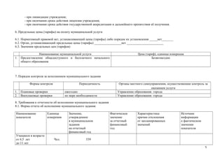 - при ликвидации учреждения;
- при окончании срока действия лицензии учреждения;
- при окончании срока действия государственной аккредитации и дальнейшего препятствия её получения.
6. Предельные цены (тарифы) на оплату муниципальной услуги
6.1. Нормативный правовой акт, устанавливающий цены (тарифы) либо порядок их установления _____нет_______
6.2. Орган, устанавливающий предельные цены (тарифы) _________________нет _______________________
6.3. Значения предельных цен (тарифов)
1.

Наименование муниципальной услуги
Предоставление общедоступного и бесплатного начального
общего образования

Цена (тариф), единица измерения
Безвозмездно

7. Порядок контроля за исполнением муниципального задания
Формы контроля
1.
2.

Периодичность

Плановые проверки
Внеплановые проверки

ежегодно
по мере необходимости

Органы местного самоуправления, осуществляющие контроль за
оказанием услуги
Управление образования города
Управление образования города

8. Требования к отчетности об исполнении муниципального задания
8.1. Форма отчета об исполнении муниципального задания
Наименование
показателя

Учащиеся в возрасте
от 6,5 лет
до 11 лет

Единица
измерения

Чел.

Значение,
утвержденное
в муниципальном
задании
на отчетный
финансовый год

Фактическое
значение
за отчетный
финансовый
год

Характеристика
причин отклонения
от запланированных
значений

Источник
информации
о фактическом
значении
показателя

539
5

 