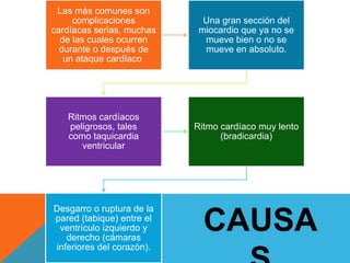 Las más comunes son
complicaciones
cardíacas serias, muchas
de las cuales ocurren
durante o después de
un ataque cardíaco

Una gran sección del
miocardio que ya no se
mueve bien o no se
mueve en absoluto.

Ritmos cardíacos
peligrosos, tales
como taquicardia
ventricular

Ritmo cardíaco muy lento
(bradicardia)

Desgarro o ruptura de la
pared (tabique) entre el
ventrículo izquierdo y
derecho (cámaras
inferiores del corazón).

CAUSA

 