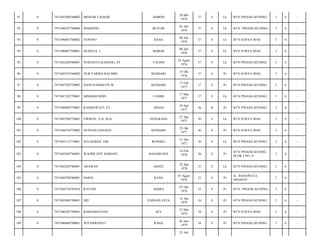 91

0

7471042506760002

MEINAR LADADE

AMBON

26 Mei
1976

37

S

Lk

BTN PINANG KUNING/

3

6

-

92

0

7471040107760006

MARIONO

BLITAR

01 Juli
1976

37

S

Lk

BTN. PINANG KUNING/

3

6

-

93

0

7471040607760002

SUPONO

RAHA

06 Juli
1976

37

S

Lk

BTN SURYA MAS/

3

6

-

94

0

7471040807760001

HUDAYA, L

MAROS

08 Juli
1976

37

S

Lk

BTN SURYA MAS/

3

6

-

95

0

7471042208760001

SURIANTO KADANG, ST

TALION

22 Agust
1976

37

S

Lk

BTN PINANG KUNING/

3

6

-

96

0

7471045510760002

NUR FARIDA RACHIM

KENDARI

15 Okt
1976

37

S

Pr

BTN SURYA MAS/

3

6

-

97

0

7471045702770002

NANI SUDIARTIN M

KENDARI

17 Feb
1977

37

S

Pr

BTN PINANG KUNING/

3

6

-

98

0

7471041702770001

MISBAHUDDIN

CIAMIS

17 Mar
1977

37

S

Lk

BTN PINANG KUNING/

3

6

-

99

0

7471046404770001

RAHMAWATI, ST

SINJAI

24 Apr
1977

36

B

Pr

BTN PINANG KUNING/

3

6

-

100

0

7471042704770001

FIRMAN, A.D, M.Si

SENGKANG

27 Apr
1977

36

S

Lk

BTN SURYA MAS/

3

6

-

101

0

7471046510770002

NUNUNG HASANA

KENDARI

25 Okt
1977

36

S

Pr

BTN SURYA MAS/

3

6

-

102

0

7471043112770001

SULAEMAN. DM

BUNGKU

31 Des
1977

36

S

Lk

BTN PINANG KUNING/

3

6

-

103

0

7471045402780001

WAODE ENY HARIANI

BANABUNGI

14 Feb
1978

36

S

Pr

BTN PINANG KUNING
BLOK I NO. 4/

3

6

-

104

0

7471042204780001

ARAWAN

ASOLE

22 Apr
1978

35

S

Lk

BTN PINANG KUNING/

3

6

-

105

0

7471044708780001

DARSI

RAHA

07 Agust
1978

35

S

Pr

JL. BANAWULA
SINAPOY/

3

6

-

106

0

7471044710785014

RAYANI

ASERA

07 Okt
1978

35

S

Pr

BTN. PINANG KUNING/

3

6

-

107

0

7471045404790001

SRI

PANGAN JAYA

14 Apr
1979

34

S

Pr

BTN PINANG KUNING/

3

6

-

108

0

7471046705790001

RAMADHAYANI

ACE

27 Mei
1979

34

S

Pr

BTN SURYA MAS/

3

6

-

109

0

7471046606790001

WD HARIANTI

RAHA

26 Juni
1979

34

S

Pr

BTN PINANG KUNING/

3

6

-

25 Juli

 