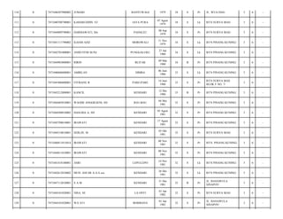 110

0

7471046507900002

JUMARI

BANYUWAGI

1979

34

S

Pr

JL. WUA EHA/

3

6

-

111

0

7471040708790001

KAHARUDDIN. ST

JAYA PURA

07 Agust
1979

34

S

Lk

BTN SURYA MAS/

3

6

-

112

0

7471044809790001

DARMAWATI, Shi

PADALEU

08 Sep
1979

34

S

Pr

BTN SURYA MAS/

3

6

-

113

0

7471041111790002

ILHAM AZIZ

MOROWALI

11 Nov
1979

34

S

Lk

BTN PINANG KUNING/

3

6

-

114

0

7471042701800001

ANDI FITRI M.Pd

PUNGGALUKU

27 Jan
1980

34

S

Lk

BTN PINANG KUNING/

3

6

-

115

0

7471044903800001

RIRIN

BLITAR

09 Mar
1980

34

B

Pr

BTN PINANG KUNING/

3

6

-

116

0

7471040606800001

AMIRLAN

DIMBA

06 Juni
1980

33

S

Lk

BTN PINANG KUNING/

3

6

-

117

0

7471045406800001

FITRIANI. R

PARE-PARE

14 Juni
1980

33

S

Pr

BTN SURYA MAS
BLOK F NO. 7/

3

6

-

118

0

7471045212800001

KANCIL

KENDARI

12 Des
1980

33

B

Pr

BTN PINANG KUNING/

3

6

-

119

0

7471044405810001

WAODE ANGGRAENI, SH

BAU-BAU

04 Mei
1981

32

S

Pr

BTN PINANG KUNING/

3

6

-

120

0

7471044508810002

HASLIDA A, SH

KENDARI

05 Agust
1981

32

S

Pr

BTN PINANG KUNING/

3

6

-

121

0

7471045708810001

IRAWATI

KENDARI

17 Agust
1981

32

S

Pr

BTN PINANG KUNING/

3

6

-

122

0

7471044310810001

SERLIN. M

KENDARI

03 Okt
1981

32

S

Pr

BTN SURYA MAS/

3

6

-

123

0

7471040811815014

IRAWATI

KENDARI

08 Nov
1981

32

S

Pr

BTN. PINANG KUNING/

3

6

-

124

0

7471044811810001

IRAWATI

KENDARI

08 Nov
1981

32

S

Pr

BTN PINANG KUNING/

3

6

-

125

0

7471041418100001

ASRI

LEPO-LEPO

14 Nov
1981

32

S

Lk

BTN PINANG KUNING/

3

6

-

126

0

7471042612810002

MUH. ASFAR A.A.S.sos

KENDARI

26 Des
1981

32

S

Lk

BTN PINANG KUNING/

3

6

-

127

0

7471047112810001

SAM

KENDARI

31 Des
1981

32

B

Pr

JL. BANAWULA
SINAPOY/

3

6

-

128

0

7471044101820001

NISA, SE

LA ONTI

01 Jan
1982

32

S

Pr

BTN SURYA MAS/

3

6

-

129

0

7471044101820001

WA ATI

BOMBANA

01 Jan
1982

32

S

Pr

JL. BANAWULA
SINAPOY/

3

6

-

 