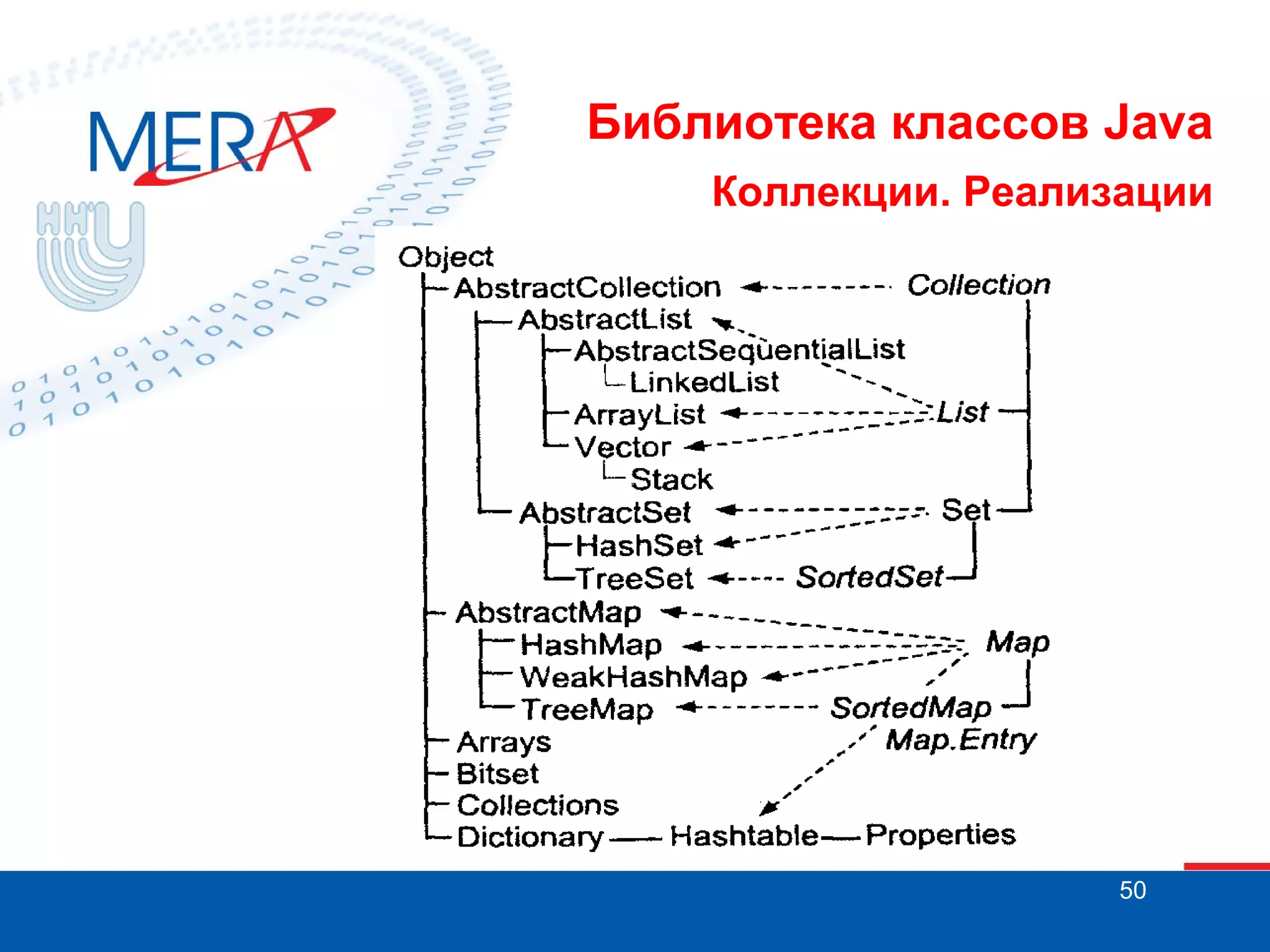 Библиотека классов Java
Коллекции. Реализации

50

 