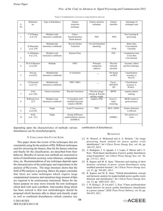 Poster Paper
Proc. of Int. Conf. on Advances in Signal Processing and Communication 2013
TABLE I. COMPREHENSIVE ANALYSIS OF SOME REPORTED ARTICLES
Reference
no.

Type of disturbance

Feature
extraction
technique

1.

C.H.Huang
et al. [5]

Multiple (only
harmonics combined)

ChaosSynchronization
based detector

PSO

Multiple(only
harmonics combined)

Wavelet Packet
Transform

GA and Simulated
annealing

2.

K.Manimala
et al. [29]

S.
No

Feature selection
technique

Feature
classifier

Advantage of
technique used

Multiple (only
harmonics combined)

Kalman Filter

M.A.S.Masoum
et al.[20]

Multiple

DWT

4.

M.Uyar
et al.[24]

Multiple(only
harmonics combined)

S-Transform

5.

J.S.Decanini
et al.[15]

Multiple(only
harmonics combined)

DWT, MRA

6.

Z.He
et al. [28]

Various transients

Wavelet Transform

7.

8.

B.Biswal et al.
[27]

Multiple (only
harmonics combined)

S-Transform with
modified Gaussian
window (MGW)

C.Lee
et al.[30]

Single

S and TT transform

9.

H.He
et al. [21]

Single

10.

Energy difference
multiresolution analysis
(EDMRA)

Fast Learning &
processing

SVM

A.Abdelalam
et al. [33]

PNN

Better than
Conventional
Classifier

FES

Computation time
is less than
Conventional

Wavelet
Network
classifier

Accurate, robust
and fast technique.

__

NN based
on MLP

Classification
accuracy is
99.67%

__

FuzzyARTMAP
NN

Classification
accuracy is
99.66% .

BPNN

requires shorter
training

Fuzzy Cmean
clustering

MGW results in
good accuracy

MLP, APNN

Feature Selection
is efficient

3.
Principal
component
analysis

Wavelet energy
entropy & Wavelet
entropy weight
Adaptive PSO

PNN

EDMRA

Not sensitive to
noise

combination of disturbance).

depending upon the characteristics of methods various
disturbances can be classified properly.

REFERENCES
V. CONCLUSIONS AND FUTURE SCOPE

[1] H. Shareef, A. Mohamed and A. A. Ibrahim, “An image
processing based method for power quality event
identification”, Int J Electr Power Energy Syst, vol. 46, pp.
184-197, 2013.
[2] A. Rodriguez, J. A. Aguado, J. J. Lopez, F. Munoz and J. E.
Ruiz, “Rule-based classification of power quality disturbances
using S-transform”, Int J Electr Power Energy Syst, vol. 86,
pp. 113-121, 2012.
[3] R. Kapoor and M. K. Saini, “Detection and tracking of short
duration variations of power system disturbances using
modified potential function”, Int J Electr Power Energy Syst,
vol. 47, pp. 394-401, 2013.
[4] R. Kapoor and M. K. Saini, “Hybrid demodulation concept
and harmonic analysis for single/multiple power quality events
detection and classification”, Int J Electr Power Energy Syst,
vol. 33, pp. 1608-1622, 2011.
[5] C. H. Huang, C. H. Lin and C. L. Kuo, “Chaoc synchronization
based detector for power quality disturbances classification
in a power system”, IEEE Trans Power Delivery, vol. 26, pp.
944-953, 2011.

This paper shows the review of the techniques that are
consistently using for the analysis of PQ. Different techniques
used for extracting the feature, then for the feature selection
and finally for the classification, are described from their
behavior. Benefits of various new methods are examined in
terms of classification accuracy, noise tolerance, computation
time, etc. Recommendation of any technique depends upon
the characteristics of the techniques and requirement in the
analysis of PQ events. The large literature shows that the
field of PQ analysis is growing. Hence the paper concludes
that there are some techniques which require large
computational resources and sometimes large amount of data
are required to be continuously monitored. Hence for the
future purpose we may move towards the new techniques
which deal with such a problem. And another thing which
has been noticed is that new methodologies should be
proposed which becomes able to detect and classify single
as well as combined disturbances (which contains any
© 2013 ACEEE
DOI: 03.LSCS.2013.3.10

106

 