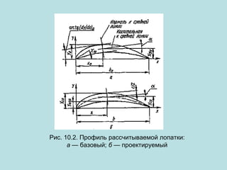 Рис. 10.2. Профиль рассчитываемой лопатки:
а — базовый; б — проектируемый

 