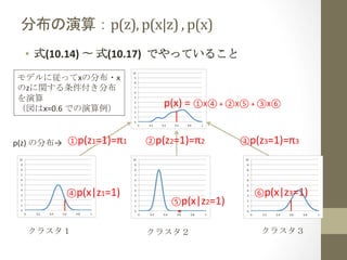 分布の演算：p(z),	
  p(x|z)	
  ,	
  p(x)	
 
•  式(10.14)	
  〜	
  式(10.17)	
  	
  でやっていること	
  
モデルに従ってxの分布・x
のzに関する条件付き分布
を演算	
  
（図はx=0.6	
  での演算例）	
  
p(z)	
  の分布→	
   ①p(z1=1)=π1	
  	
  

④p(x|z1=1)	
  	
  

クラスタ１	
  

p(x)	
  =	
  ①X④	
  +	
  ②X⑤	
  +	
  ③X⑥	
  	
  
②p(z2=1)=π2	
  	
  

⑤p(x|z2=1)	
  	
  

クラスタ２	
  

③p(z3=1)=π3	
  	
  

⑥p(x|z3=1)	
  	
  

クラスタ３	
  

 