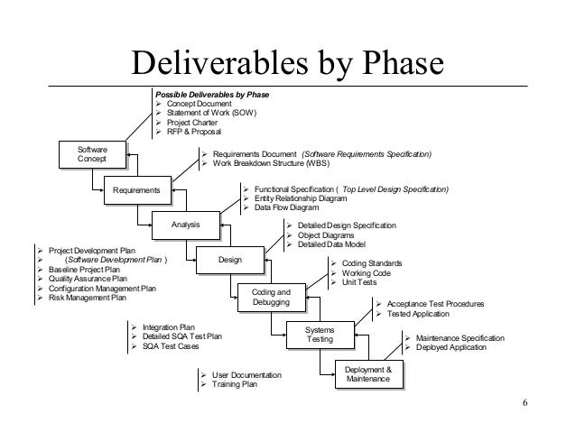 design statement example