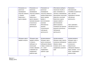 24
Версия 1
Январь 2014г.
Реагировать на
различные
произведения
искусства, ремесла
и дизайна
Казахстана и
других народов.
Реагировать на
различные
произведения
искусства, ремесло
и дизайна
Казахстана и
других народов и
принимая решения
относительно
собственной
деятельности.
Реагировать на
различные
произведения
искусства, ремесла и
дизайна Казахстана и
других народов,
времён и
местоположений,
принимая
обоснованные
решения
относительного
собственной
деятельности.
Обоснованно выбирать
творческие способы и
идеи, основываясь на
чувствах и переживаниях,
вдохновляясь искусством,
ремеслом и культурой
Казахстана и других
народов, времён и
местоположений.
Демонстрировать
понимание при принятии
решений относительно
собственной
деятельности
Реагировать
обоснованными
способами на различные
идеи, чувства и
переживания, включая
собственную
деятельность.
Уметь сравнивать
собственный опыт с
опытом других.
Обсуждать идеи и
задавать вопросы.
Обсуждать идеи,
задавать вопросы
и отвечать,
наблюдать за
начальными
точками, образами
и формами для
поддержания
развития идей.
Аргументированно
обсуждать идеи и
делать осознанные
наблюдения образов
и форм, понимать как
это может
поддерживать
развитие идей
Аргументированно
обсуждать идеи и делать
осознанные наблюдения
образов и форм,
понимать как это могут
поддерживать развитие
идей
Аргементированно
обсуждать идеи, и
уверенно делать
осознанные и
убедительные
наблюдения образов и
форм, понимать как это
может поддерживать
развитие идеи.
 