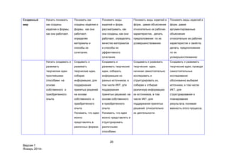 26
Версия 1
Январь 2014г.
Созданный
мир
Начать понимать
как созданы
изделия и формы,
как они работают.
Понимать как
созданы изделия и
формы, как они
работают,
определяя
материалы и
способы их
сочетания.
Понимать виды
изделий и форм,
рассматривать, как
они созданы, как они
работают, определять
качество материалов
и способы их
эффективного
сочетания.
Понимать виды изделий и
форм, давая объяснения
относительно их рабочих
характеристик, делать
предположения по их
усовершенствованию
Понимать виды изделий и
форм, давая
аргументированные
объяснения
относительно их рабочих
характеристик и свойств,
делать предположения
по их
усовершенствованию
Начать создавать и
развивать
творческие идеи
простейшими
способами на
основе
собственного и
приобретенного
опыта.
Создавать и
развивать
творческие идеи,
собирая
информацию, для
поддержания
принятых решений
на основе
собственного и
приобретенного
опыта.
Понимать, что идеи
можно
представлять в
различных формах.
Создавать и
развивать творческие
идеи, собирать
информацию из
разных источников, в
том числе ИКТ, для
поддержания
принятых решений, на
основе собственного
и приобретенного
опыта.
Понимать, что идеи
можно представлять и
структурировать
различными
способами.
Создавать и развивать
творческие идеи,
начиная самостоятельно
исследовать и
структурировать их,
собирая и отбирая
различную информацию
из источников, в том
числе ИКТ, для
поддержания принятых
решений относительно
их деятельности.
Создавать и развивать
творческие идеи, проводя
самостоятельные
исследования
обоснованно выбирая
источники, в том числе
ИКТ, для
структурирования и
планирования
результата, понимая
важность этого процесса.
 