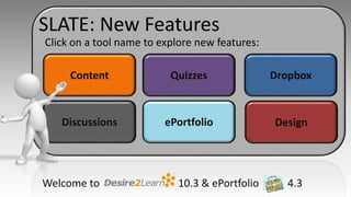 Content Quizzes Dropbox
Discussions ePortfolio Design
Click on a tool name to explore new features:
Welcome to 10.3 & ePortfolio 4.3
SLATE: New Features
 