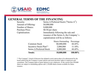 GENERAL TERMS OF THE FINANCING
Security: Series A Preferred Stock (“Series A”)
Amount of Offering: $4,000,000
Number of Shares: 8,000,000
Purchase Price: $0.50 per share
Capitalization: Immediately following the sale and
issuance of the Series A, the Company’s
capitalization will be as follows:
Shares Outstanding Percentage
Common Stock $8,000,000 44.45%
Incentive Stock Plan(1) 2,000,000 11.10%
Series A Preferred Stock 8,000,000 44.45%
Totals: 18,000,000 100.00%
(1) The Company’s board of directors has adopted a stock option plan to be administered by the
board authorizing the Company to grant options and stock purchase rights to employees and
consultants. The Company plans to grant options to new employees. At the current time 850,000
shares are subject to outstanding options and 1,150,000 shares remain available for future
issuance.
 