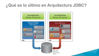 ¿Qué es lo último en Arquitectura JDBC?
 