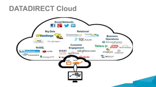 DATADIRECT Cloud
 