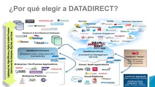 ¿Por qué elegir a DATADIRECT?
 