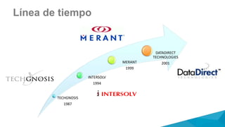 Línea de tiempo
TECHGNOSIS
1987
INTERSOLV
1994
MERANT
1999
DATADIRECT
TECHNOLOGIES
2001
 