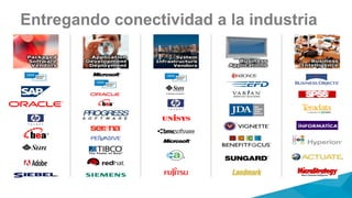 Entregando conectividad a la industria
Business Applications
 