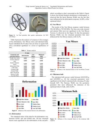 160 Diego Amorim Caetano de Souza et al.: Topological Optimization and Genetic
Algorithms Used in a Wheel Project for a Drone
(a) (b)
Figure 8. (a) Final geometry after genetic optimization. (b) TKV
2011Wheel
Table 4 presents the analysis of variances to the averages
of the deformation, Von Misses stress and minimum bulk,
found underlined the P-values that are lower or equals 0,05
(5%), considered significant to a level of significance of
95%.
Table 4. Variance analysis
P-value
Geometric and
structural factors
Deformation
Von
Misses
Minimum
bulk
Height base radius 0,002 0,393 0,000
External diameter
cube
0,000 0,000 0,000
Internal diameter
wheel
0,000 0,000 0,000
Bifurcation Fillet 0,000 0,000 0,000
Cube Fillet 0,000 0,000 0,000
External Fillet 0,000 0,077 0,000
Internal Fillet 0,000 0,440 0,000
Base Arm Wide 0,000 0,035 0,000
Runway Width 0,000 0,000 0,000
Tip Arm Wide 0,000 0,007 0,000
Figure 9. Influence of the structural factors to the deformation
4.1. Deformation
The simulated values of the wheel to the deformation vary
between 0,4561 mm and 0,8038 mm. All the structural
factors were significant to the deformation of the aircraft’s
wheel, according to what’s presented on the Table 4. Figure
9 shows the Overall Student distribution to deformation, is
observed that the factor Runway Width was the fact that
most influenced in the deformation response, 16,90%, of the
optimized wheel.
4.2. Von Misses
The results of the Von Misses response varied between
392,102 MPa to 787,824 MPa. The base arm wide, internal
and external fillet were not significant to the Von Misses
Tension. Is observed on the Figure 10, that the parameter
Runway Width was the structural parameter that most
influenced the Von Misses tension, with 32,3%.
Figure 10. Influence of the structural factors to the Von Misses Tension
response
4.3. Minimum bulk
The minimum bulk answer varied between 0,0101288 g
and 0,0109893 g. All the structural parameters were
significant on the wheel’s minimumbulk, showing a P-value
beneath 0,05. The Runway Width was the geometric
parameter that most influenced the reduction of the
optimized wheel’s bulk, with 23,20%.
Figure 11. Influence of the structural factors to the minimum bulk
response
 