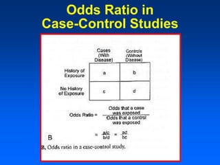 Relative and Attributable Risk For Graduate and Postgraduate Students ...