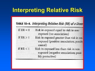 Attributable Risk Formula Relative Risk Relative and Attributable Risk For Graduate and Postgraduate Students ...