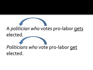 A politician who votes pro-labor gets
elected.
Politicians who vote pro-labor get
elected.
 