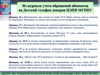 Из журнала учета обращений абонентовИз журнала учета обращений абонентов
на Детский телефон доверия ЦЭПП МГППУна Детский телефон доверия ЦЭПП МГППУ
Девушка, 16 л.Девушка, 16 л. Переживает, что может не сдать ЕГЭ. Мать сказала, что не сможет
ее содержать. Растеряна, не знает, что делать если не поступит в институт.
Девушка, 17 л.Девушка, 17 л. Чувствует себя одиноко, загружена работой по дому и еще ей предстоит
сдавать ЕГЭ. Подавленное состояние, ощущение, что никто не понимает…
Мужчина, ок. 60 л.Мужчина, ок. 60 л. Беспокойство за внука. Мальчик 11 класс, стал отказываться
учится, бывает в депрессивном состоянии, боится ЕГЭ.
Девушка, ок. 16-17 л.Девушка, ок. 16-17 л. Сильно переживает за предстоящие экзамены. В прошлом отец
сильно бил ее за плохие оценки, девушка боится повторения ситуации, гнева отца.
Девушка, 17 л.Девушка, 17 л. В сильном тревожном состоянии, боится предстоящего экзамена.
Говорит, что если не сдаст на «отлично», ее жизнь кончится, потеряет смысл.
Мальчик, 16 л.Мальчик, 16 л. «Плохо сдал ЕГЭ, родители со мной не разговаривают… Что делать?»
Женщина, ок. 35-40 л.Женщина, ок. 35-40 л. Дочка очень сильно переживает, что плохо сдала ЕГЭ по
биологии и результаты вывесили в школе. Она воспринимает это как позор перед всей
школой. Говорит, что хочет покончить жизнь самоубийством.
ЦЕНТР ЭКСТРЕННОЙ ПСИХОЛОГИЧЕСКОЙ ПОМОЩИ ГБОУ ВПО МГППУЦЕНТР ЭКСТРЕННОЙ ПСИХОЛОГИЧЕСКОЙ ПОМОЩИ ГБОУ ВПО МГППУ
 