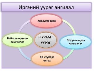 10 анги нийгмийн тухай мэдлэг | PPT