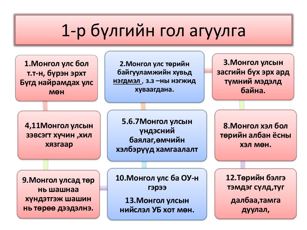 10 анги нийгмийн тухай мэдлэг
