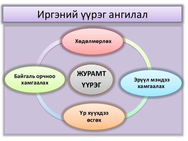10 анги нийгмийн тухай мэдлэг