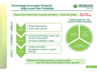 10
Technology Innovation Projects
High-Level Plan Template
Concept =
Idea Creation and
Selection
•  Scope the problem
•  Track, rank, decide
Development
•  Evaluate technology, share, test,
review, revise plans
•  Incubate prototypes, pilots
Deployment
•  Large-scale pilots
•  Evangelize, transfer, support,
training
AGILE--FLEXIBLE--NIMBLE
Willing to change quickly to accommodate
new directions that lead to further growth
Experiment, learn fast – Launch and learn -- Learn by doing
Development
and
Integration
Vendors
Emerging
Technology Vendors
Internal
Resources
“build/buy/partner” mix
based on skills availability
10% to 30%
target “fail rate”
 