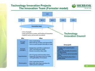 11
Technology Innovation Projects
The Innovation Team (Forrester model)
Technology
Innovation Council
 