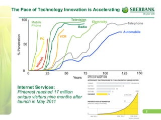 2
Automobile
The Pace of Technology Innovation is Accelerating
0 25 50 100 125 15075
Years
0
50
100
TelephoneElectricity
Radio
Television
VCR
PC
Mobile
Phone
%Penetration
Internet Services:
Pinterest reached 17 million
unique visitors nine months after
launch in May 2011
 