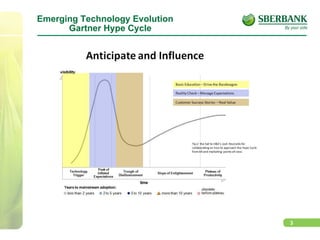 3
Emerging Technology Evolution
Gartner Hype Cycle
 