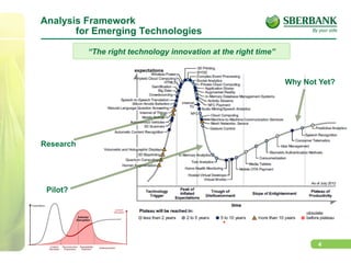 4
Analysis Framework
for Emerging Technologies
“The right technology innovation at the right time”
Research
Pilot?
Why Not Yet?
 
