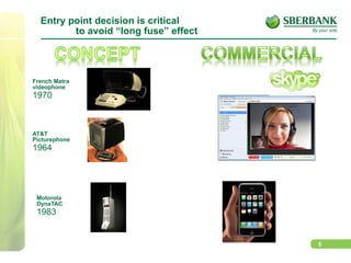 5
Entry point decision is critical
to avoid “long fuse” effect
French Matra
videophone
1970
AT&T
Picturephone
1964
Motorola
DynaTAC
1983
 