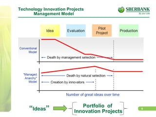 6
Technology Innovation Projects
Management Model
“Ideas” Portfolio of
Innovation Projects
 
