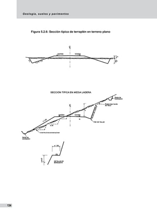 Geología, suelos y pavimentos
134
Figura 5.2.6: Sección típica de terraplén en terreno plano
 
