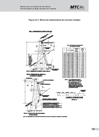 135
Manual para el Diseño de Carreteras
Pavimentadas de Bajo Volumen de Tránsito
Figura 5.2.7: Muros de sostenimiento de concreto ciclópeo
 