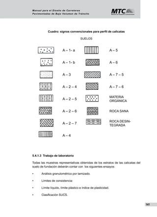 141
Manual para el Diseño de Carreteras
Pavimentadas de Bajo Volumen de Tránsito
Cuadro: signos convencionales para perfil de calicatas
SUELOS
A – 1- a A – 5
A – 1- b A – 6
A – 3 A – 7 – 5
A – 2 – 4 A – 7 – 6
A – 2 – 5
MATERIA
ORGÁNICA
A – 2 – 6 ROCA SANA
A – 2 – 7
ROCA DESIN-
TEGRADA
A – 4
5.4.1.3 Trabajo de laboratorio
Todas las muestras representativas obtenidas de los estratos de las calicatas del
suelo de fundación deberán contar con los siguientes ensayos:
• 	 Análisis granulométrico por tamizado. 	
• 	 Límites de consistencia: 	
• 	 Límite líquido, límite plástico e índice de plasticidad.
• 	 Clasificación SUCS.	
 