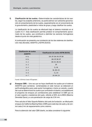 Geología, suelos y pavimentos
146
f)	 Clasificación de los suelos.- Determinadas las características de los sue-
los, según los acápites anteriores, se podrá estimar con suficiente aproxima-
ción el comportamiento de los suelos, especialmente con el conocimiento de
la granulometría, plasticidad e índice de grupo y luego clasificar los suelos.
La clasificación de los suelos se efectuará bajo el sistema mostrado en el
cuadro 5.3.1. Esta clasificación permite predecir el comportamiento aproxi-
mado de los suelos, que contribuirá a delimitar los sectores homogéneos
desde el punto de vista geotécnico.
A continuación se presenta una correlación de los dos sistemas de clasifica-
ción más difundido, AASHTO y ASTM (SUCS):
Clasificación de suelos
AASHTO
Clasificación de suelos ASTM (SUCS)
A-1-a GW, GP, GM, SW, SP, SM
A-1-b GM, GP, SM, SP
A – 2 GM, GC, SM, SC
A – 3 SP
A – 4 CL, ML
A – 5 ML, MH, CH
A – 6 CL, CH
A – 7 OH, MH, CH
Fuente: US Army Corps of Engineers
g)	 Ensayos CBR.- Una vez que se haya clasificado los suelos por el sistema
AASHTO para carreteras contempladas en este manual, se elaborará un
perfil estratigráfico para cada sector homogéneo o tramo en estudio, a partir
del cual se determinará los suelos que controlarán el diseño y se establecerá
el programa de ensayos y/o correlaciones para establecer el CBR que es
el valor soporte o resistencia del suelo, referido al 95% de la MDS (Máxima
Densidad Seca) y a una penetración de carga de 2.54 mm.
Para calcular el Valor Soporte Relativo del suelo de fundación, se efectuarán
ensayos de California Bearing Ratio (CBR) para cada tipo de suelo y de con-
trol cada 2 km de espaciamiento como máximo.
Para la obtención del valor CBR diseño, se debe considerar lo siguiente:
 