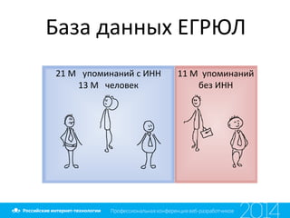 База данных ЕГРЮЛ
11 М упоминаний
без ИНН
21 М упоминаний c ИНН
13 М человек
 