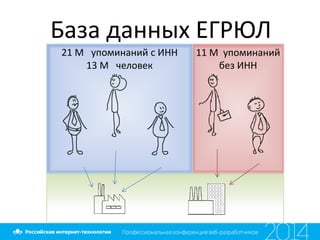 База данных ЕГРЮЛ
11 М упоминаний
без ИНН
21 М упоминаний c ИНН
13 М человек
 