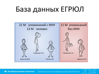 База данных ЕГРЮЛ
11 М упоминаний
без ИНН
21 М упоминаний c ИНН
13 М человек
Семенов С.А.Семенов С.А.
Рогов А.В.Копытов Д.Е. Иванов И.И.
 