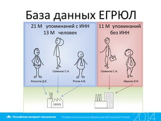 База данных ЕГРЮЛ
11 М упоминаний
без ИНН
21 М упоминаний c ИНН
13 М человек
Семенов С.А.Семенов С.А.
Рогов А.В.Копытов Д.Е. Иванов И.И.
 