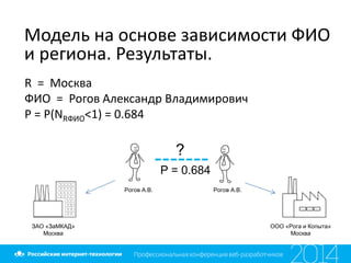 Модель на основе зависимости ФИО
и региона. Результаты.
Рогов А.В.Рогов А.В.
?
ООО «Рога и Копыта»
Москва
P = 0.684
ЗАО «ЗаМКАД»
Москва
R = Москва
ФИО = Рогов Александр Владимирович
P = P(NRФИО<1) = 0.684
 