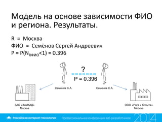Модель на основе зависимости ФИО
и региона. Результаты.
Семенов С.А.Семенов С.А.
?
ООО «Рога и Копыта»
Москва
R = Москва
ФИО = Семёнов Сергей Андреевич
P = P(NRФИО<1) = 0.396
P = 0.396
ЗАО «ЗаМКАД»
Москва
 