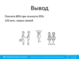 Вывод
Полнота 80% при точности 95%.
150 млн. новых связей.
 