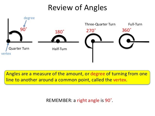 5th Grade Angle Review 5th-grade-angle-review