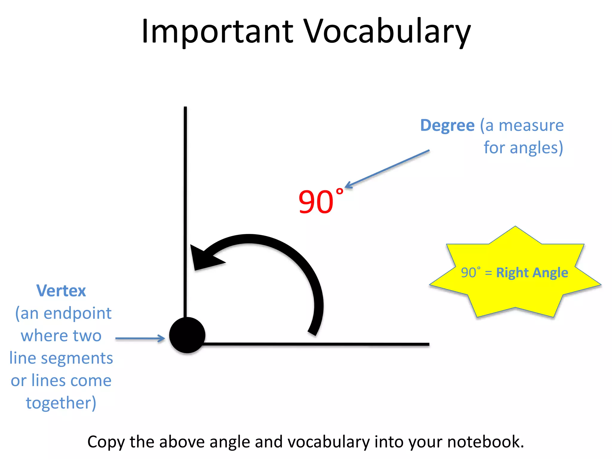 Important Vocabulary
90˚
Copy the above angle and vocabulary into your notebook.
Degree (a measure
for angles)
Vertex
(an endpoint
where two
line segments
or lines come
together)
90˚ = Right Angle
 