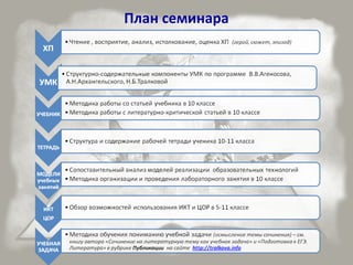 Тралкова Н. Методика Преподавания Литературы В 10 Классе В.